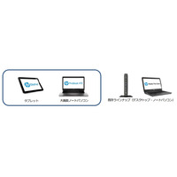 CTCSP、Windows Embedded OS搭載モバイル・シンクライアントを業界初発売 画像