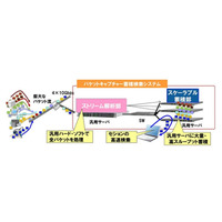 専用ハードなしで、40Gbpsの通信データを高速検索する技術を開発　富士通研 画像