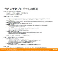 最大深刻度「緊急」は2件……5月セキュリティ情報　日本マイクロソフト 画像