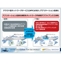 NTT Com、NFV活用の次世代クラウドを世界196カ国/地域で提供開始 画像