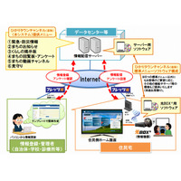 NTT西、光BOX＋を活用する自治体情報配信「ひかりタウンチャンネル」発売 画像