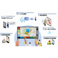 NTTデータ、スマホと双方向通信するソーシャルサイネージ「O2OCIAL」発表 画像