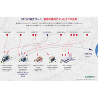 史上初のサイバー兵器「Stuxnet」の第一感染企業を特定 画像