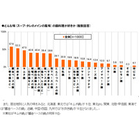 【トレンド】イマドキの鍋料理……人気ランキング 画像