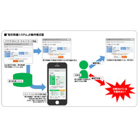 スマホと連携した不正送金防止特許「取引防護システム」を提供開始 画像