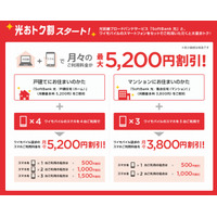 ワイモバイル、SoftBank光とスマホのセット割引「光おトク割」提供開始 画像