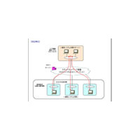 NTT-Com、OCN IPv6で利用できるm2m-x認証・暗号化リモートアシスタンスシステム 画像