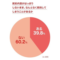 ネット回線の節約、契約後のプラン変更「経験なし」が過半数に 画像