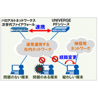 「サイバー攻撃自動防御ソリューション」を発売……NECとパロアルトネットワークスが連携 画像