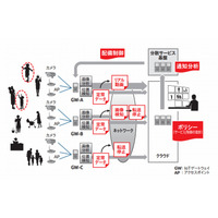 富士通とインテル、IoTソリューションの構築で連携 画像