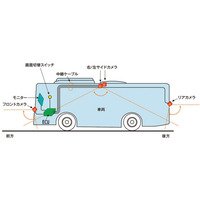 消防車向け全周囲安全確認カメラシステム……クラリオンとモリタが共同開発 画像