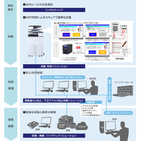 リコー、中小企業向けに複合機を活用してマイナンバーの収集が可能なアプリを無償提供 画像