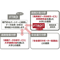 富士通、交通・道路分野におけるデータ分析サービスの研究・開発会社を設立 画像