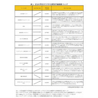 大学向けビジネスが拡大傾向…アウトソーシング需要高まり 画像