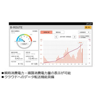 光BOX＋をHEMSに活用……NTT西とNTTコムウェア、電力小売事業者向けサービスを開始 画像