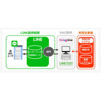 会話エンジンがLINEを使ってアンケート……博報堂がサービス開始 画像