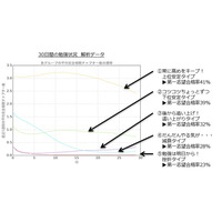 えっ！深夜の受験勉強は合格率を下げる？ビッグデータで明らかに！ 画像