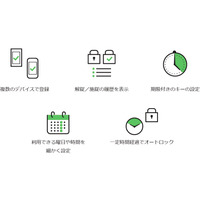 民泊で活用目指す……タブレットをドアホンにする「TATERU kit」、「Qrio Smart Lock」と連携 画像