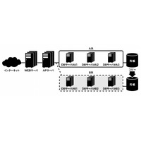 ジャパンネット銀行、Web取引が24時間365日可能に……無停止連続稼働を開始 画像