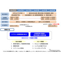 ANA、アジアの未就航地や中南米にネットワーク拡張へ……中期経営計画 画像