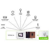 スマートドアホンを軸に民泊＆IoTを推進する合弁会社を設立 画像