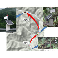 山間部の災害監視に活用、土石流発生をワイヤレス伝送する警報システム 画像