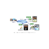 KDDI研、IPネットワーク経由で視聴する「ワンセグエリア放送送信システム」を開発 画像