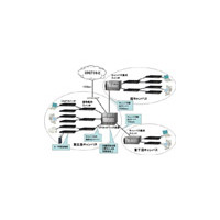 アラクサラとネットワンシステムズ、広島大学の学内ネットワークを共同構築 画像