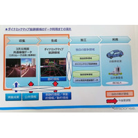 自動運転向けの地図データ、海外と共通認識目指す！ 画像