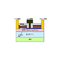 富士通、待機時の通電の遮断と100W超の高出力性能を両立した窒化ガリウムHEMT 画像