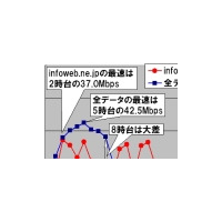 【スピード速報】ビジネスアワーは速いドメイン「infoweb.ne.jp」 画像