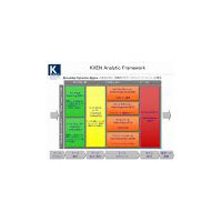 SBテクノロジー、データマイニング製品「KXEN」の販売開始 画像