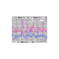 【スピード速報（146）】ダウンレートにおけるゴールデンウィーク明けは7日（木） 画像