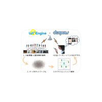 Wi2とサイジニア、無線LAN上のレコメンデーション・プラットフォーム構築で提携 画像