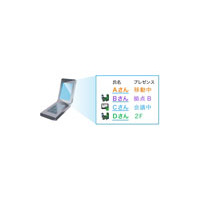 NTTソフトウェア、携帯電話で社内従業員の状況を即時に把握できる「ProgOffice2.0」を発表 画像