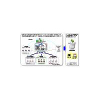 メディカルアイ×須高ケーブルテレビ×NTTPC、経産省の「地域見守り支援システム」の実証対象に 画像