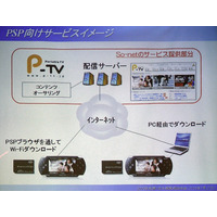 So-net、「Portable TV」を開始。ダウンロードした動画をPSPでいつでも楽しめる 画像