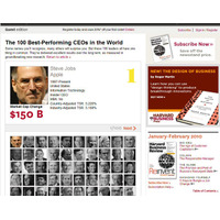 CEOランキングトップ100を掲載——ハーバード・ビジネス・レビュー 画像