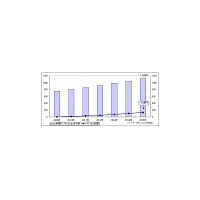 2015年のデジタル新聞市場は130億円、デジタル雑誌市場は105億円 〜 シードP調べ 画像