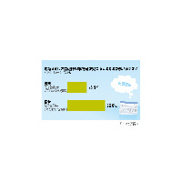 仕事に支障が……大型連休分散化に「反対」6割半 画像