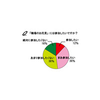 20代OLの5割が「職場のお花見は嫌」、お花見で嫌われる行動とは？ 画像