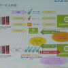 予定サービス内容の概略図の画像