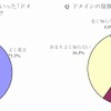 ドメインの認知率／ドメインの理解率の画像