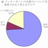 インターネットの仕組みの理解の画像