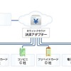 「ホワイトクラウド　決済アダプター」利用イメージの画像