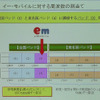 イー・モバイルが割り当てられた周波数バンド。（2）と（4）以降は5MGHzの周波数のひっ迫に応じて追加で割り当てられるというの画像