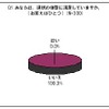 自分の体型に満足しているはなんと0％。皆悩みを抱えているらしいの画像