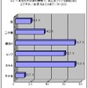 気になっている部位はどこか？の画像