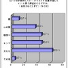 ダイエット効果が出にくいところは？　やはり「太もも」が多いの画像