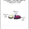 体型改善のためのエクササイズはやっているか？の画像